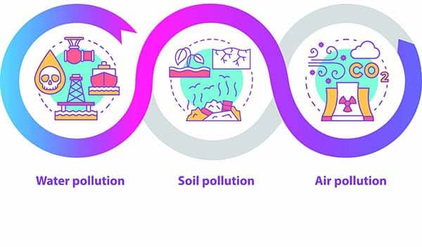 water pollution and water waste